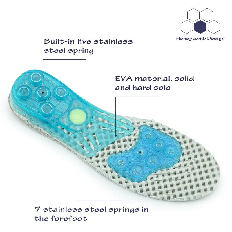 Silikon Orthopädische Schuhsohlen Einlegesohlen | EVA Feder Fußgewölbe-Unterstützung bei Plattfüßen & Plantarfasziitis Kaufschwan®