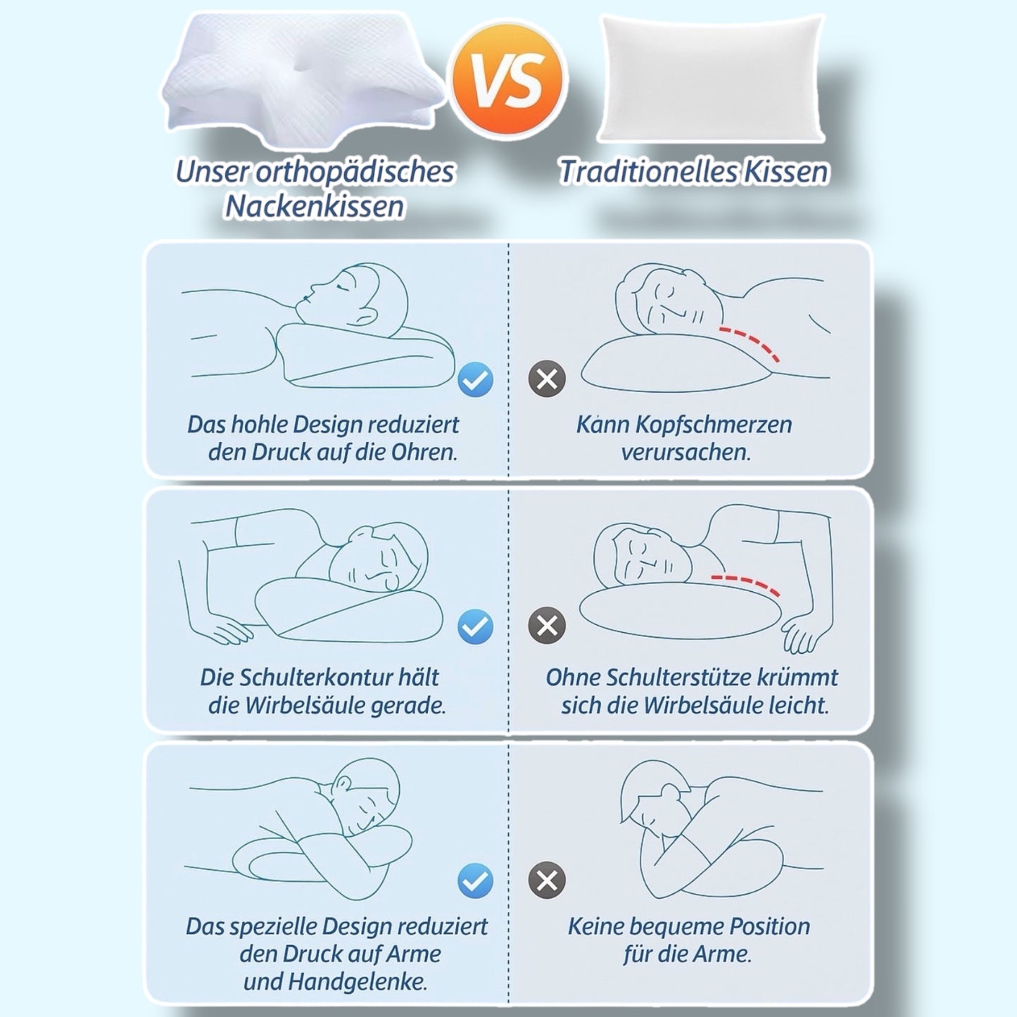 Memory Foam Nackenstützkissen – 2-in-1 Ergonomisches Orthopädisches Kissen mit Kontur für Nackenschmerzen Kaufschwan®