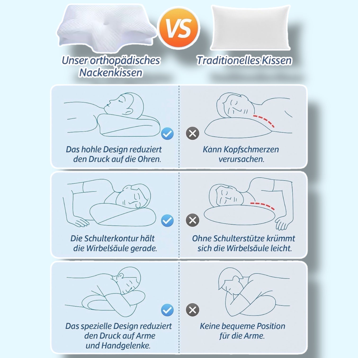 Memory Foam Nackenstützkissen – 2-in-1 Ergonomisches Orthopädisches Kissen mit Kontur für Nackenschmerzen Kaufschwan®