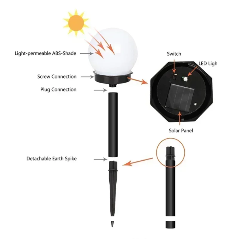 Solar LED Gartenlichter Kaltweiß – Wasserdichte Kugelleuchten für Garten, Hof, Weg & Rasen Kaufschwan®